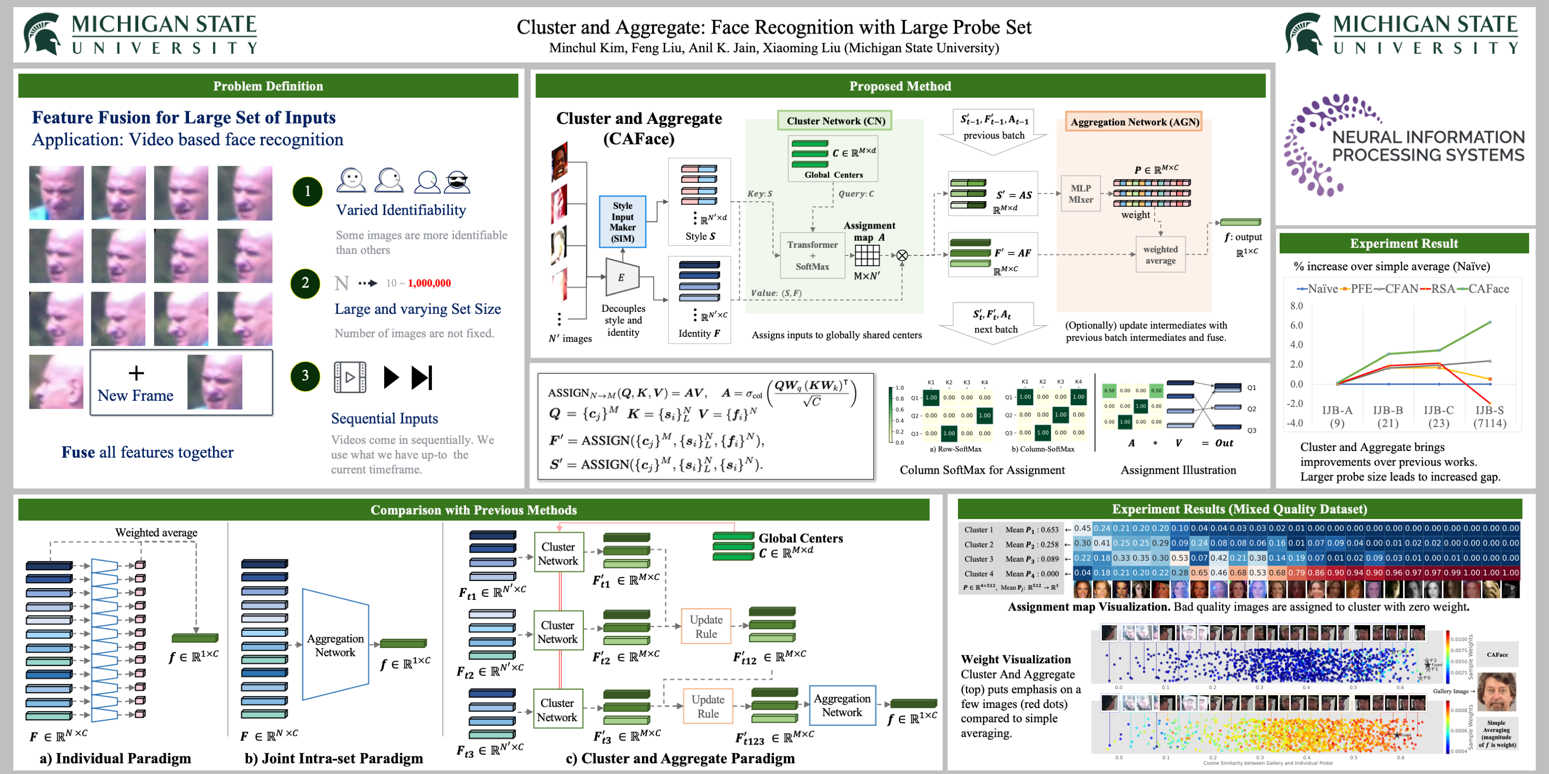 NeurIPS Poster Cluster And Aggregate: Face Recognition With Large Probe Set